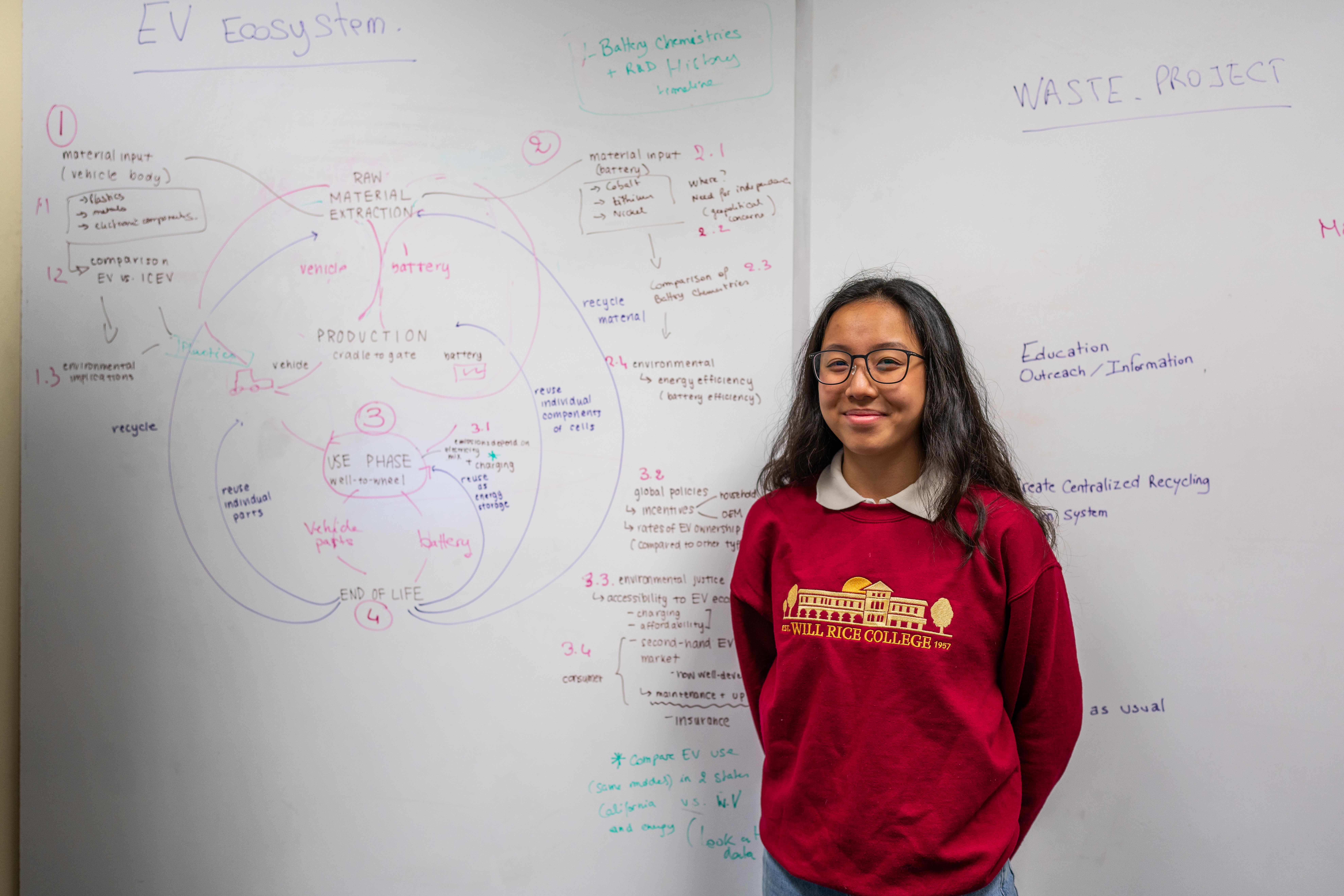 Female student wearing red crewneck standing in front of white board with colorful words and diagrams.